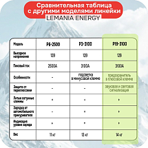 Автономное пусковое устройство (бустер), 12В, 3100А max, LEMANIA ENERGY, P19-3100