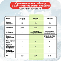 Автономное пусковое устройство (бустер), 12В, 3100А max, LEMANIA ENERGY, P3-3100