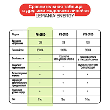 Автономное пусковое устройство (бустер), 12В, 2500A max, LEMANIA ENERGY, P6-2500
