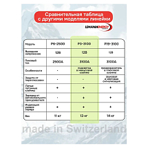 Автономное пусковое устройство (бустер), 12В, 3100А max, LEMANIA ENERGY, P3-3100