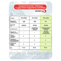 Автономное пусковое устройство (бустер), 12В, 3100А max, LEMANIA ENERGY, P19-3100