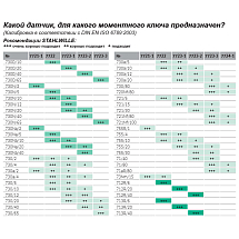 Измерительный датчик крутящего момента для калибровки моментных ключей, STAHLWILLE, 96521026, 7721-1